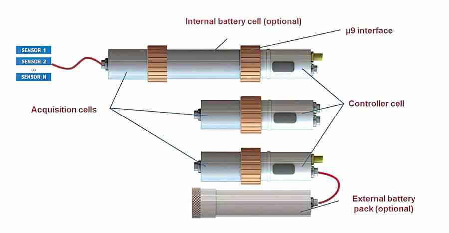 μMA Modular Architecture