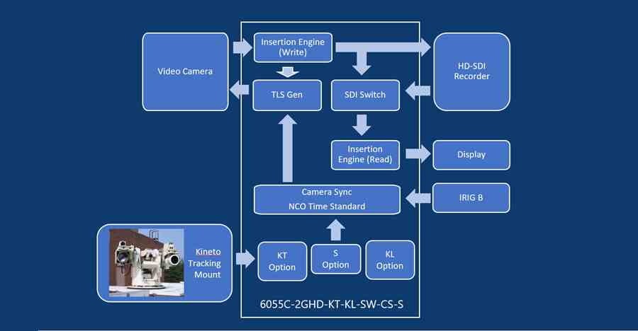 ITS 6055C-2GHD-KT-KL-SW-CD-S system schematic