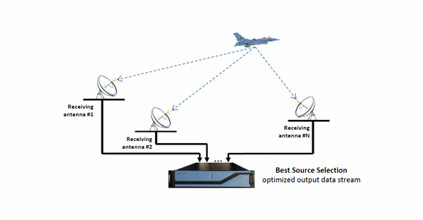 BSS Best Source Selector Configuration