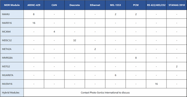 MDR Bus & Digital Input Module Comparison Table